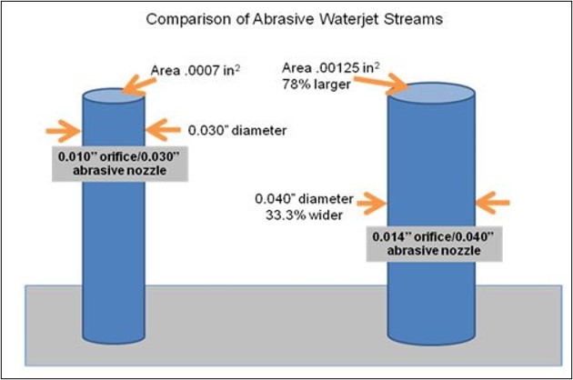 Waterjet University_Nozzle n Orifice Nozzle Combination Chart 2