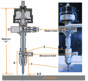 Factors affecting precision & quality 1