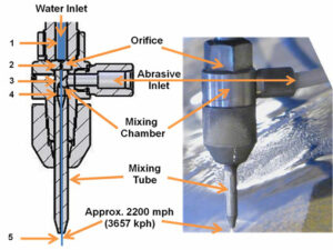 closeup-of-waterjet-cutting-head