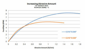 nozzle and orifice - abrasive-amount-chart-2